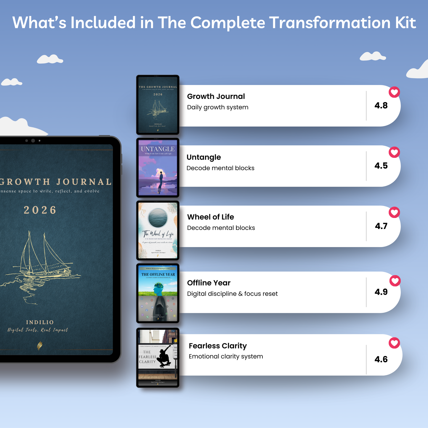 Complete Transformation Kit — Your Complete Self-Transformation and Clarity System
